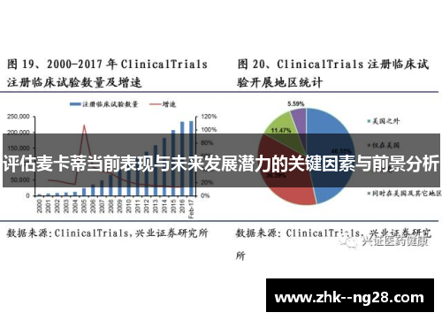 评估麦卡蒂当前表现与未来发展潜力的关键因素与前景分析