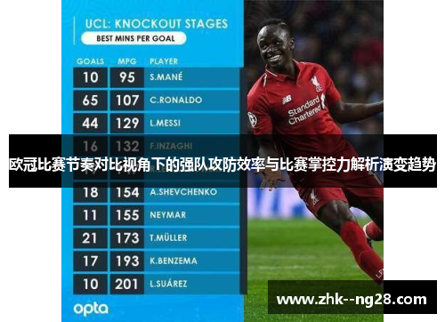 欧冠比赛节奏对比视角下的强队攻防效率与比赛掌控力解析演变趋势