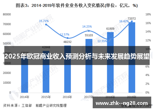2025年欧冠商业收入预测分析与未来发展趋势展望